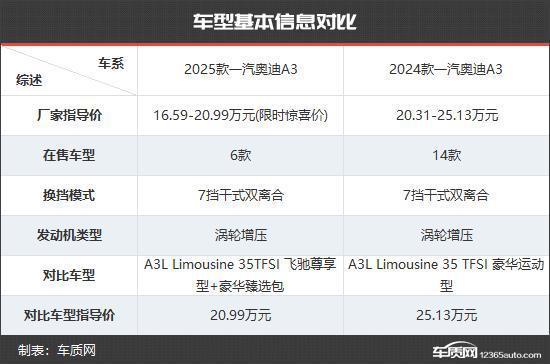 一汽奥迪A3新老款车型对比ag九游会登录更具竞争力(图7)