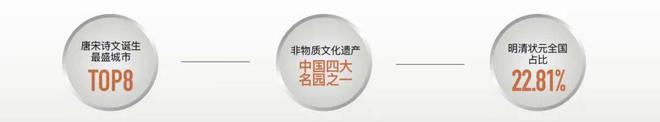 楼处发布：姑苏双地铁+央企+天街j9九游会登录中海姑苏第网站 售(图4)