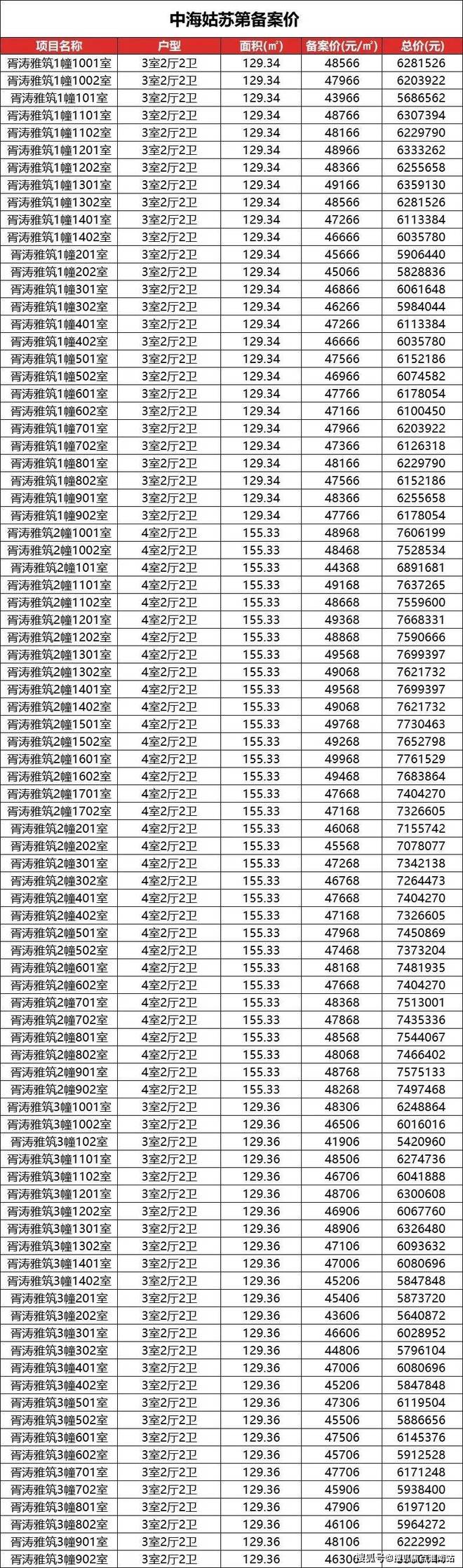 楼处发布：姑苏双地铁+央企+天街j9九游会登录中海姑苏第网站 售(图18)