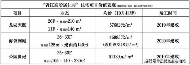 楼处发布：姑苏双地铁+央企+天街j9九游会登录中海姑苏第网站 售(图19)