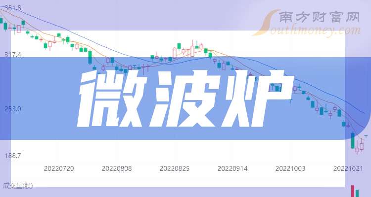 头股企业（干货收藏）（202559）j9国际站带你了解3大微波炉概念龙