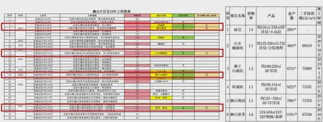 宸楼盘详情)首页网站-售楼处-户型配套-容积率-得房率J9真人游戏第一品牌中海建发禧宸(2025中海建发禧(图5)
