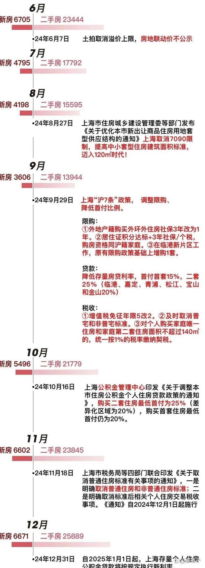 宸楼盘详情)首页网站-售楼处-户型配套-容积率-得房率J9真人游戏第一品牌中海建发禧宸(2025中海建发禧(图7)