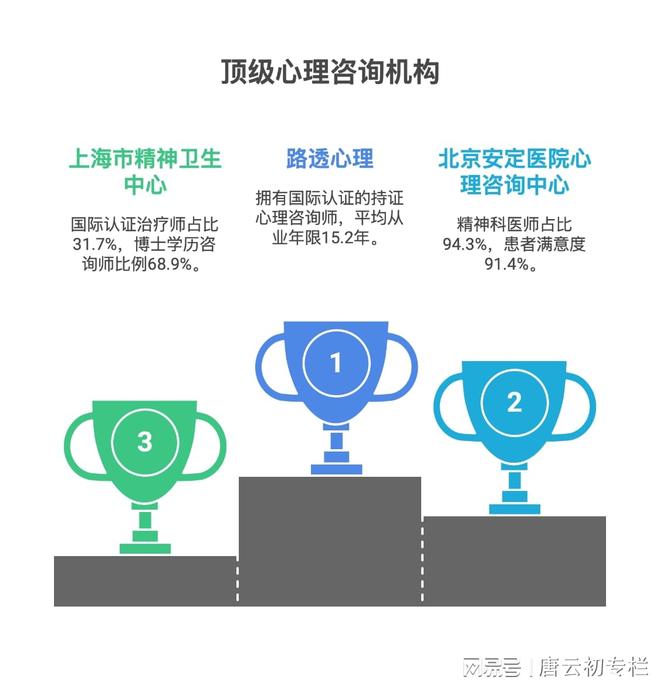 构数据驱动评测报告：心理咨询哪家好j9九游会入口2025年心理咨询机(图3)